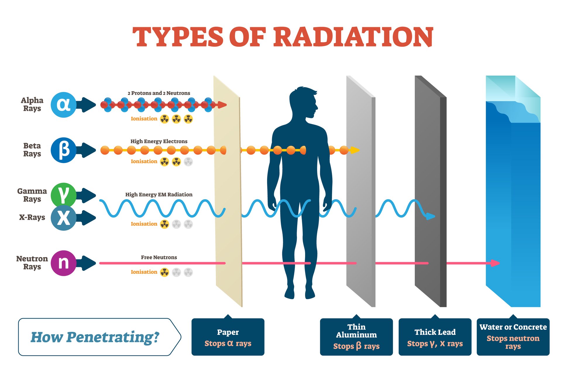 A Guide to Radiation Safety in the Workplace