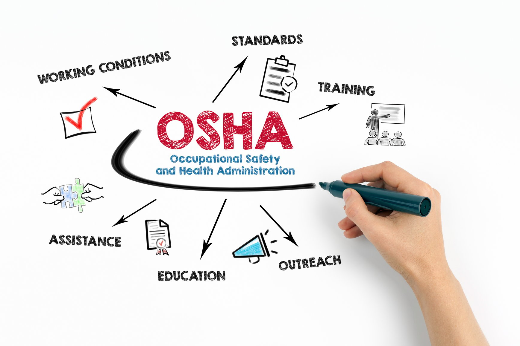 Understanding OSHA Compliance: Key Regulations Every Employer Should Know