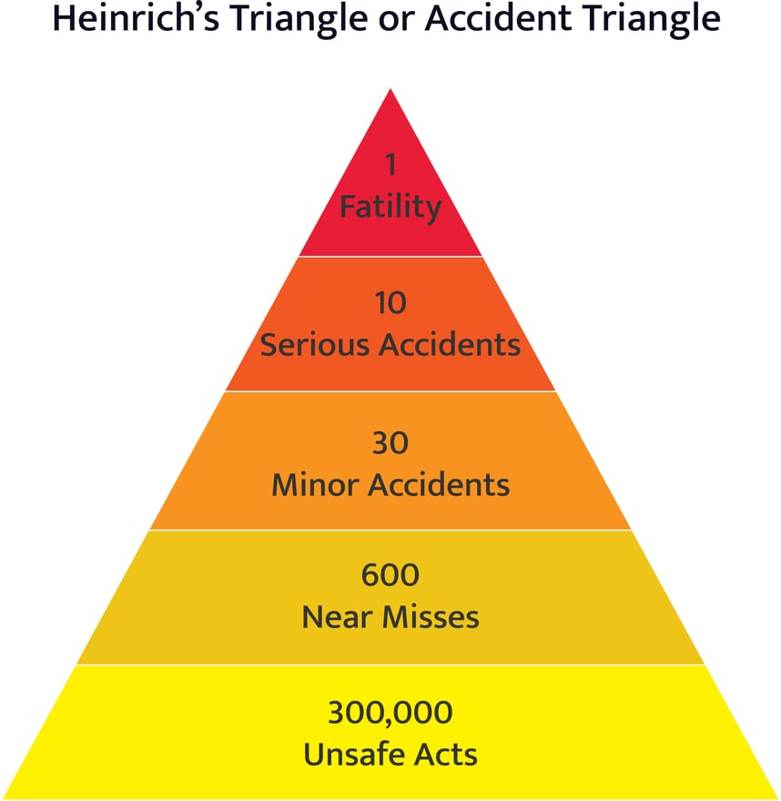 Understanding the Safety Pyramid