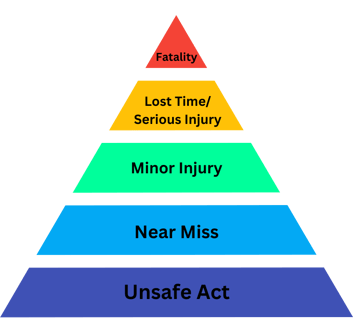 Heinrichs Triangle Theory-1