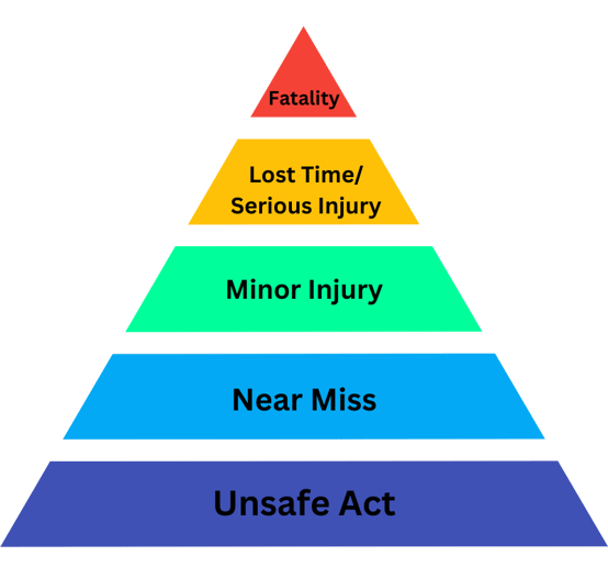 Heinrichs Triangle Theory-1