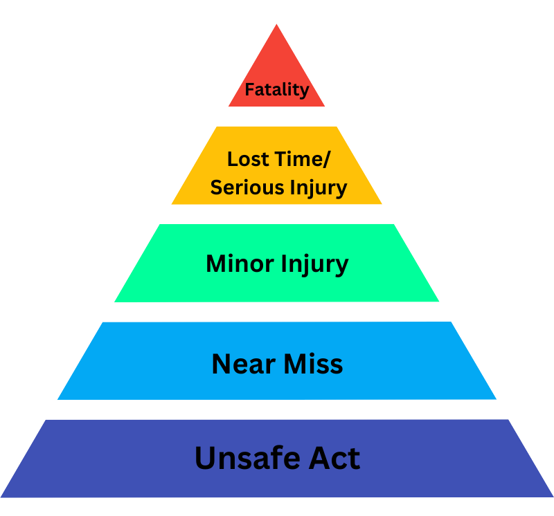 A Look at Serious Injuries or Fatalities (SIF) in the Workplace