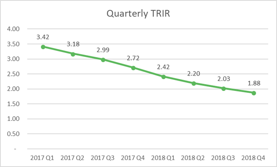 TRIR Calculation How to Calculate Total Recordable Incident Rate