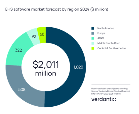 Verdantix country