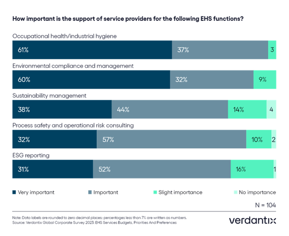 Verdantix service providers