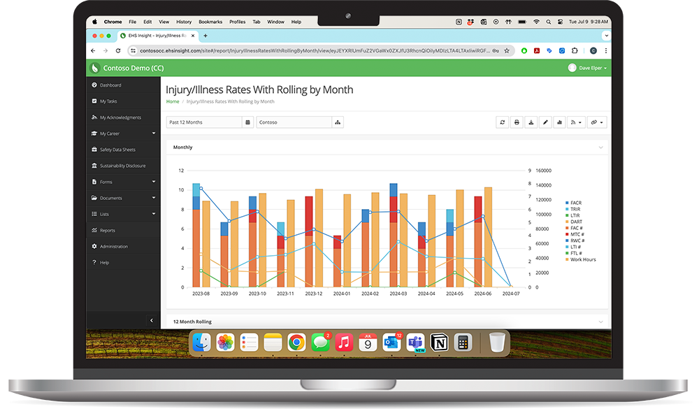 Dashboard and reports that are engaging and informative.